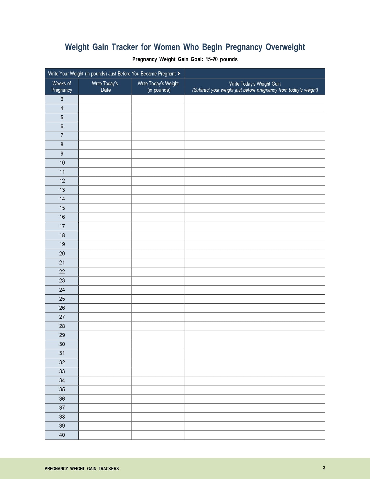 Pregnancy Weight Gain Calculator