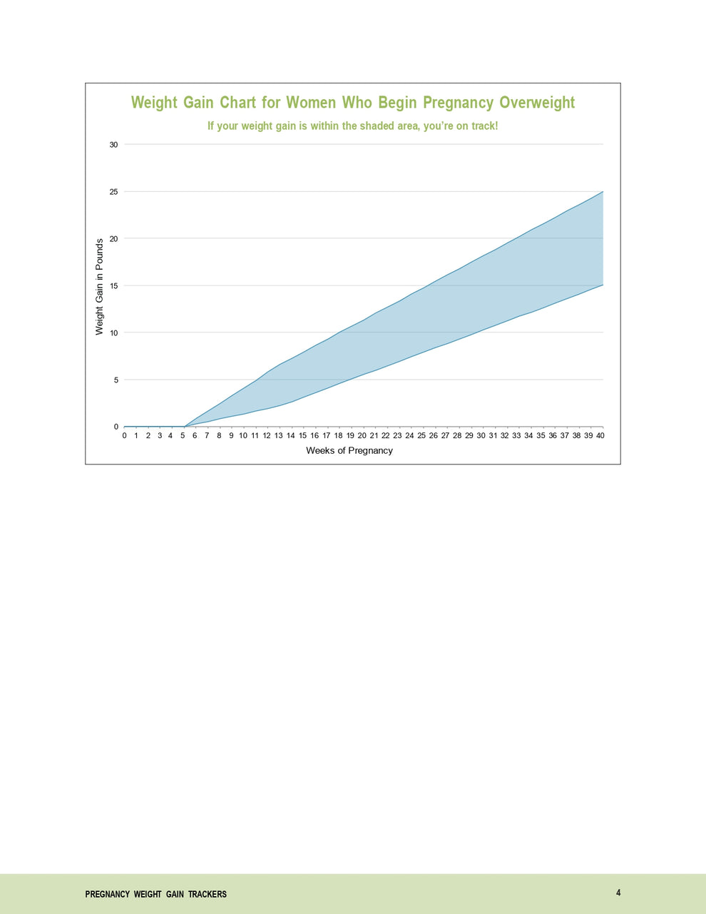 Pregnancy Weight Gain Calculator Pregnancy Weight Chart creetify