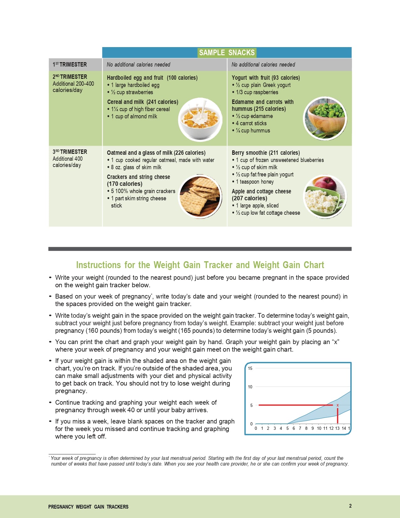 Pregnancy Weight Gain Calculator Pregnancy Weight Chart creetify